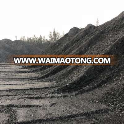 Coal RB1 RB2 RB3 Anthracite Thermal Coal